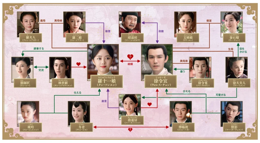 恋心は玉の如き　人物相関図