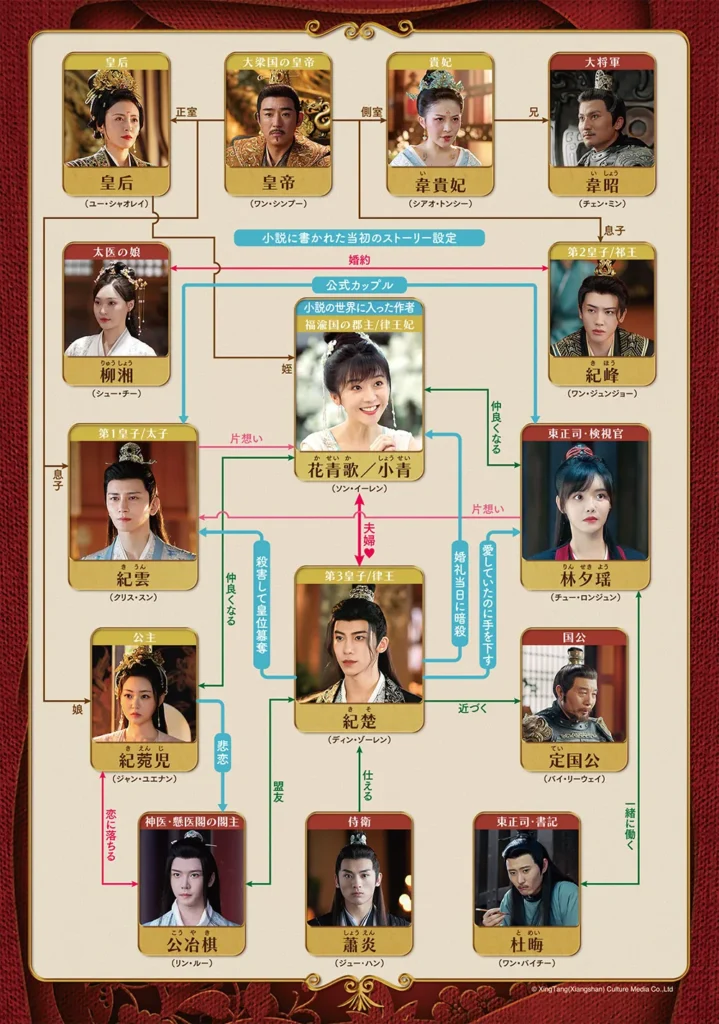 花青歌 人物相関図
