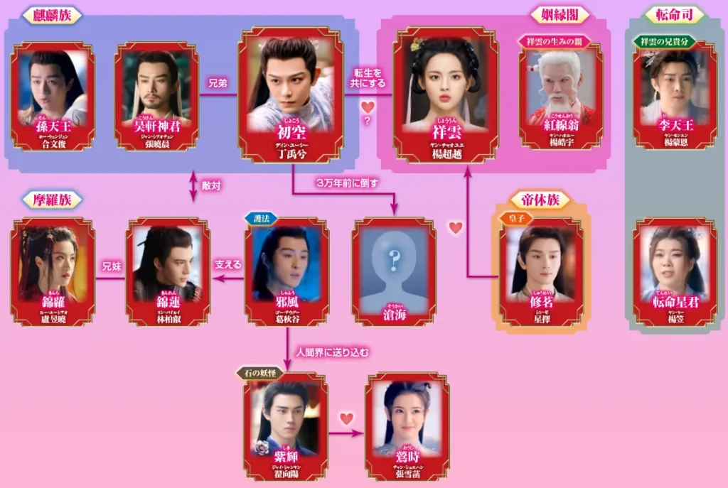 七時吉祥 人物相関図