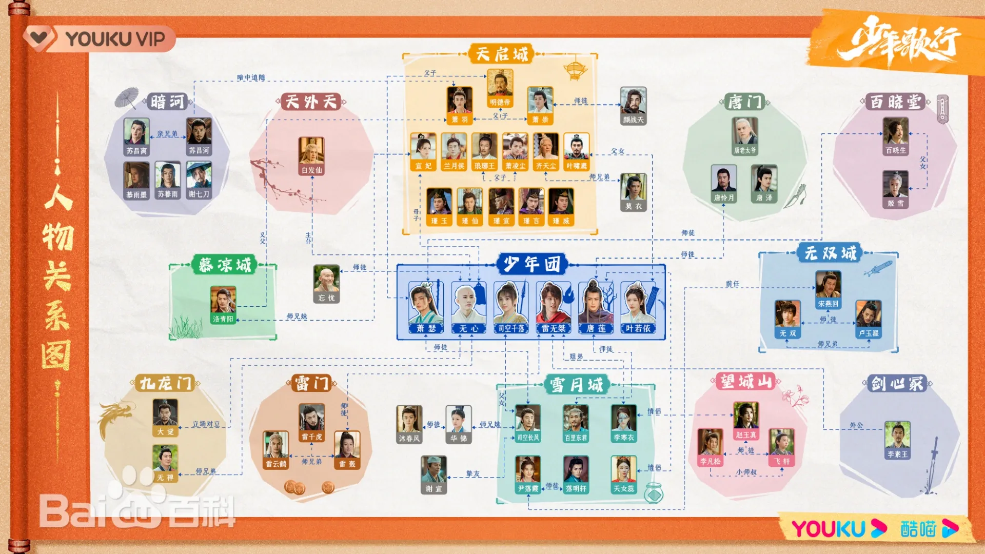 少年歌行 人物相関図