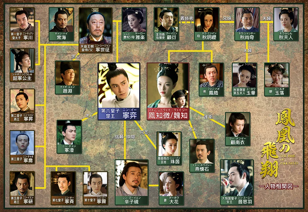 鳳凰の飛翔 人物相関図