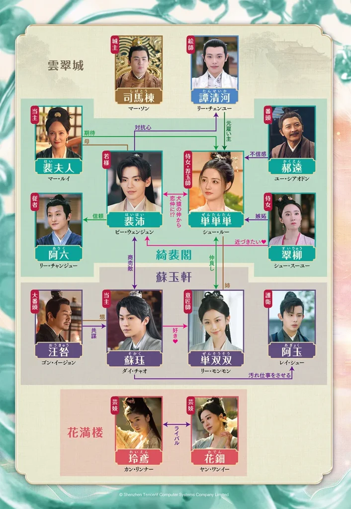 輝ける宝珠の如く 人物相関図