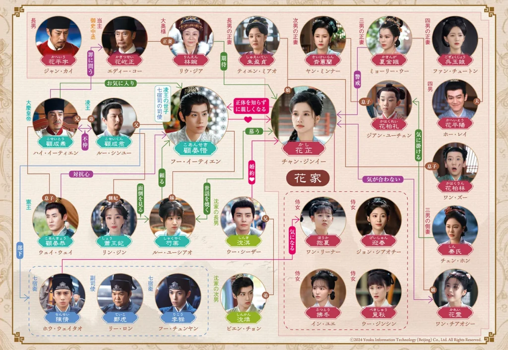 惜花芷　人物相関図