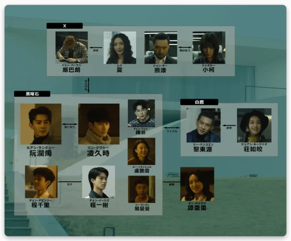 致命遊戯 人物相関図