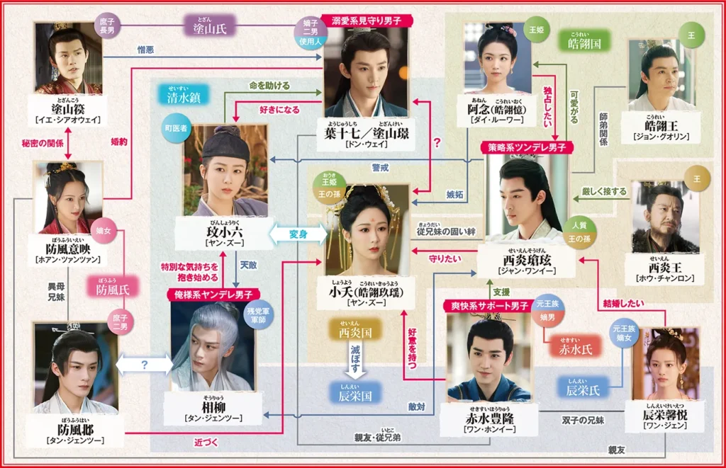 長相思 人物相関図