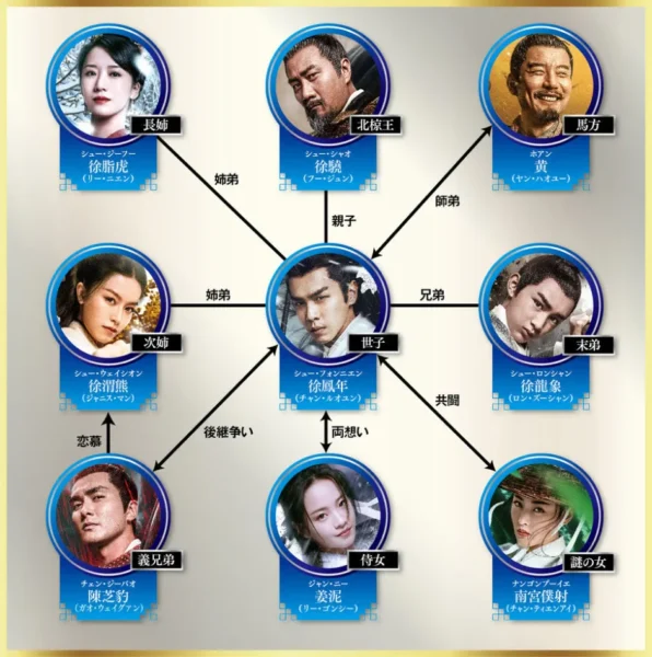 雪中悍刀行 人物相関図