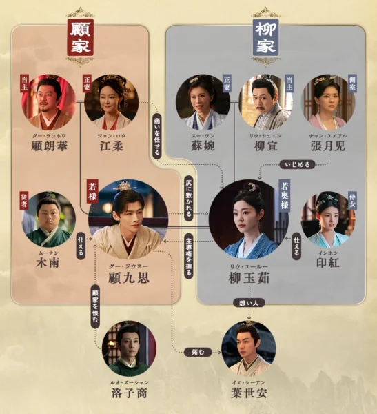 長風渡　人物相関図