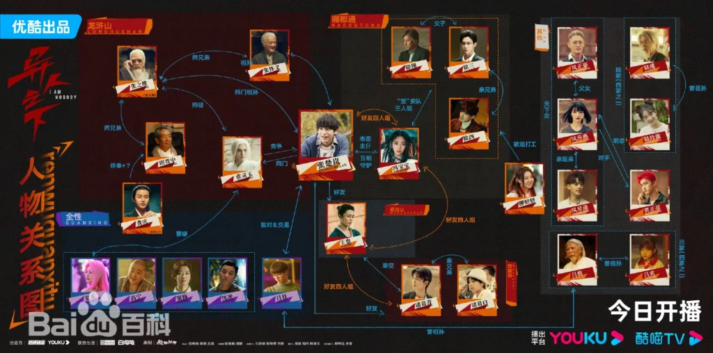 異人之下 アウトサイダーズ 人物相関図