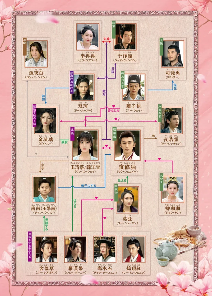 女医 清落 人物相関図