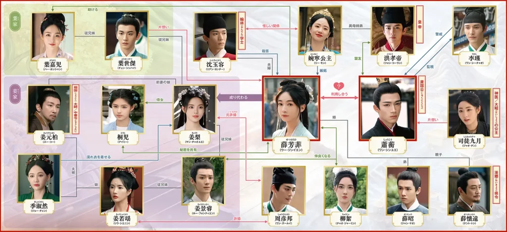 墨雨雲間 人物相関図