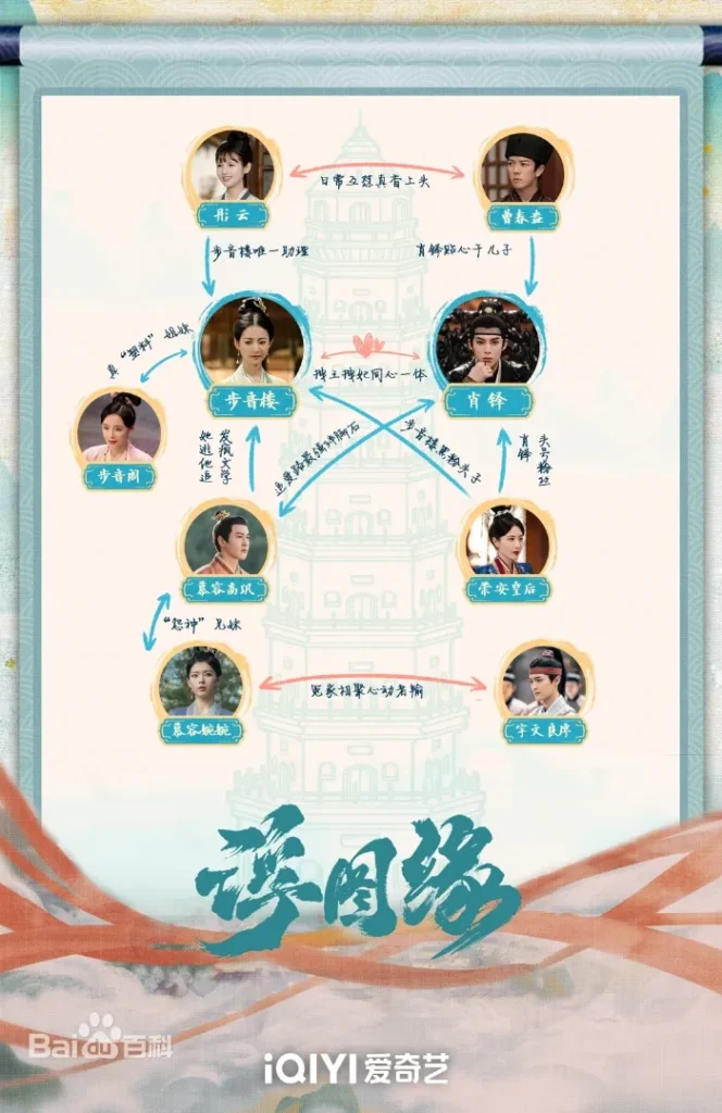 浮図縁　人物相関図