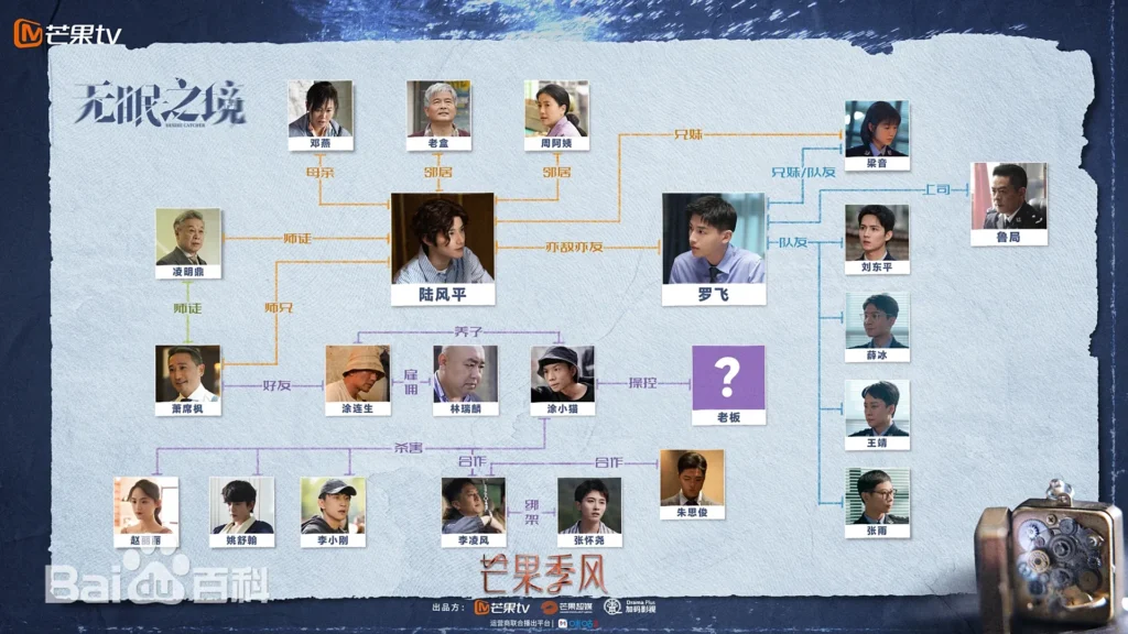 無眠之境　人物相関図
