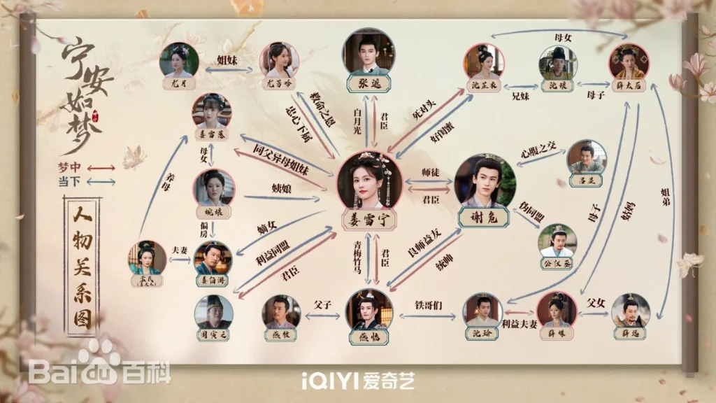 寧安如夢　人物相関図