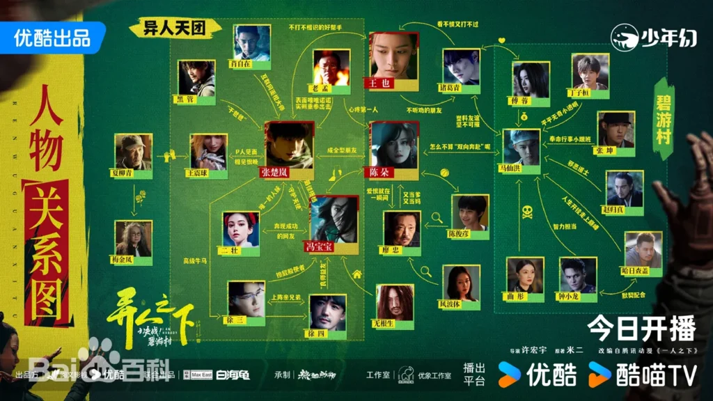 異人之下 セカンドラウンド 人物相関図