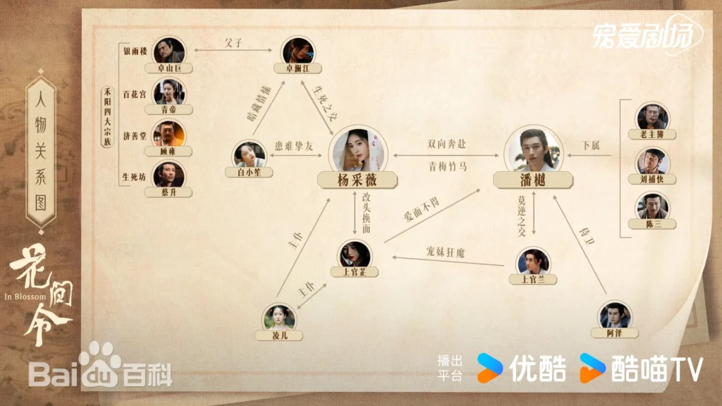 花間令~Lost in Love~ 人物相関図