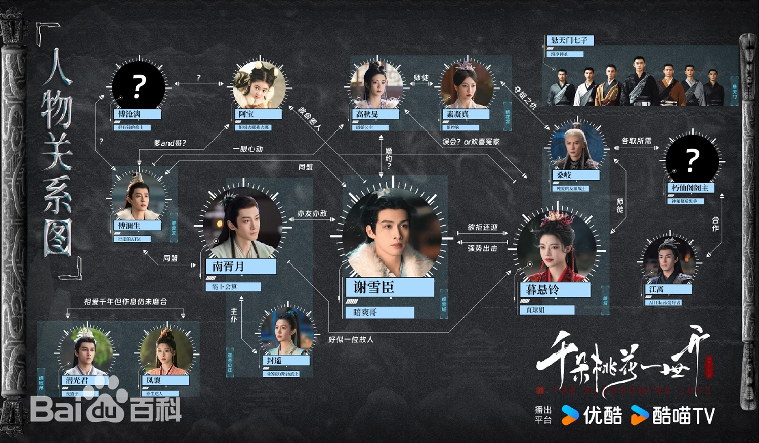 千輪桃花 人物相関図