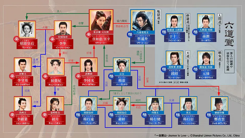 一念関山　人物相関図